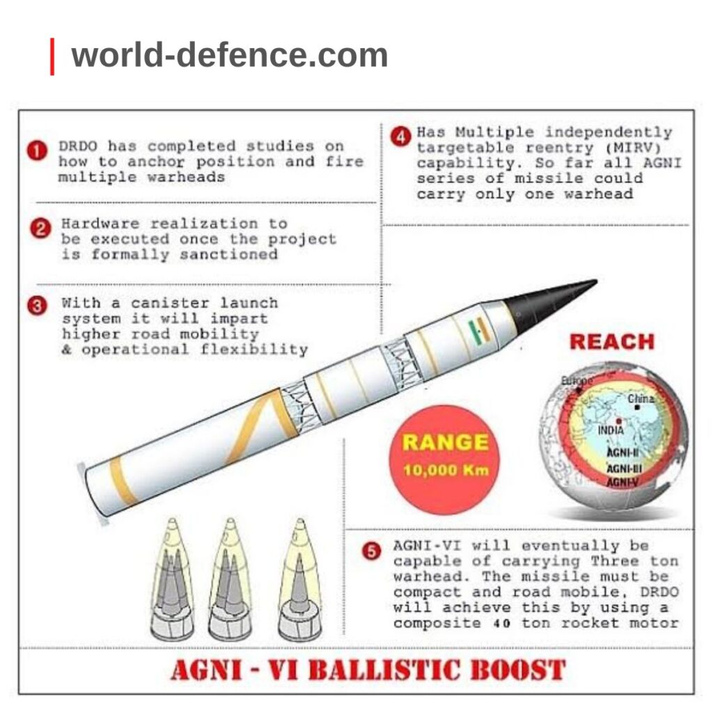 Agni VI ICBM