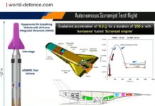 ISRO and Secret Agency JSIIC Jointly Conducts Successful Hypersonic Vehicle Test