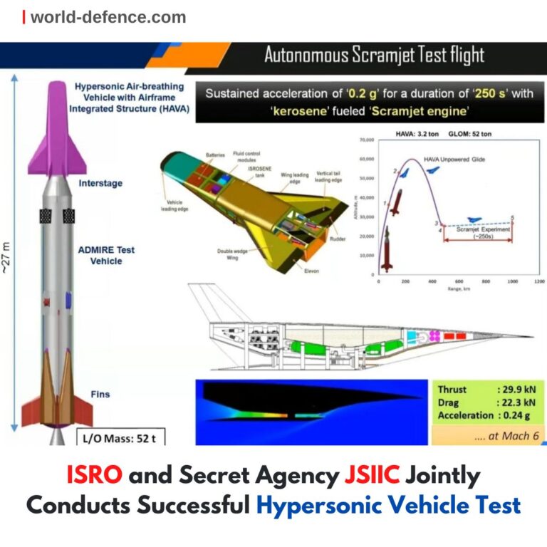 ISRO and Secret Agency JSIIC Jointly Conducts Successful Hypersonic Vehicle Test