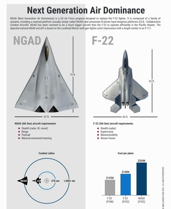 NGAD in pictures: What might the US’ sixth-generation fighter jet look like?