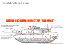 How To Kill An Abrams! Russian ‘Experts’ Issue A Guidebook