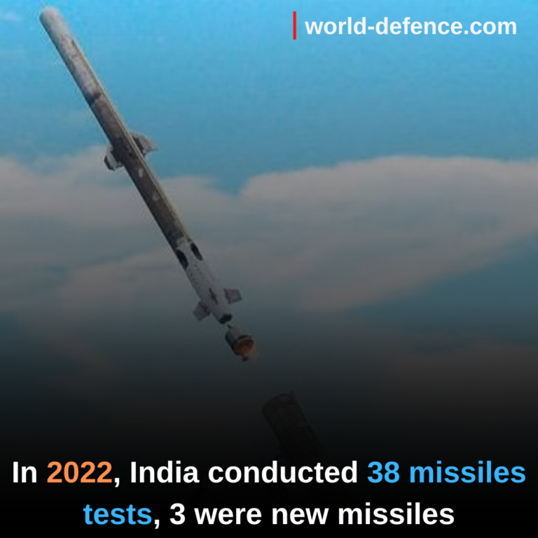 In 2022, India conducted 38 missiles tests, 3 were new missiles