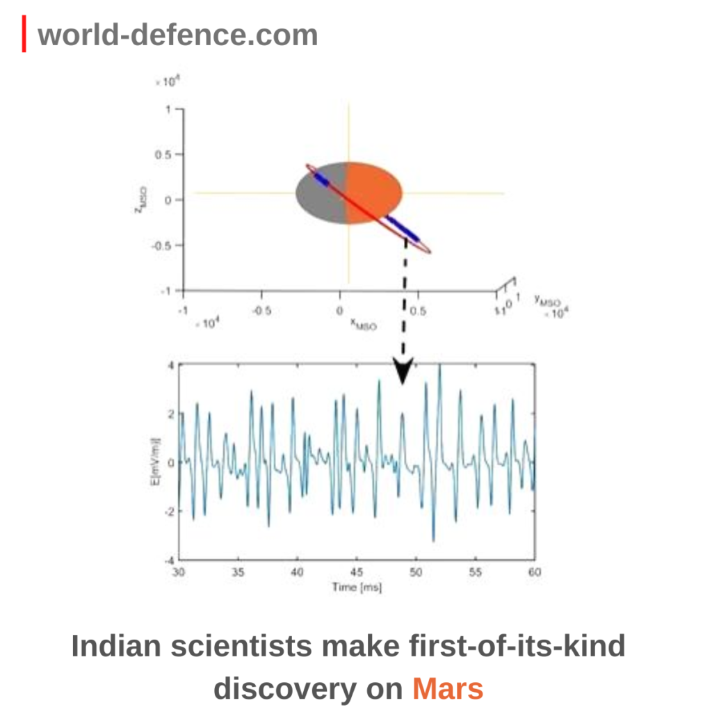 Indian scientists make first-of-its-kind discovery on Mars