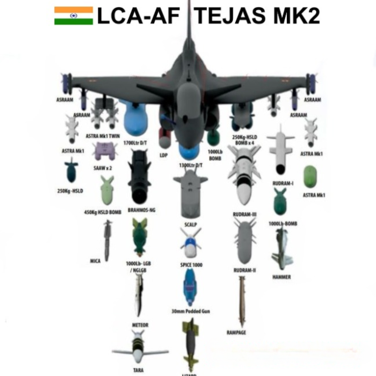 Tejas MkII to get Weapons Integrated in Multiple Phases