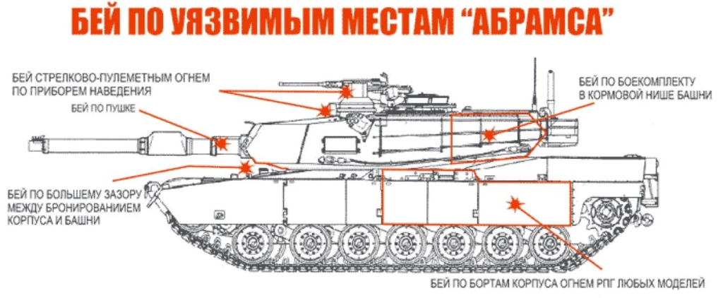 How To Destroy An Abram Tank in Russian Language