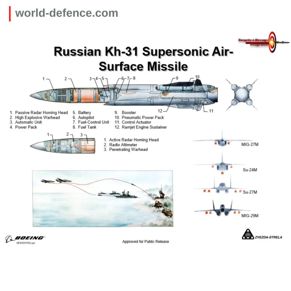 Russia’s New Anti-Radiation Missile, Possibly ‘Supersonic Death’ Kh-31 PD, Highly Effectiveness In Ukraine