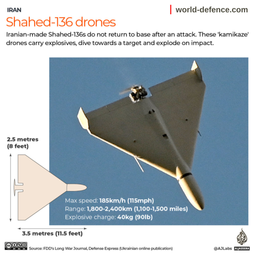Shahed-136 Kamikaze Drones