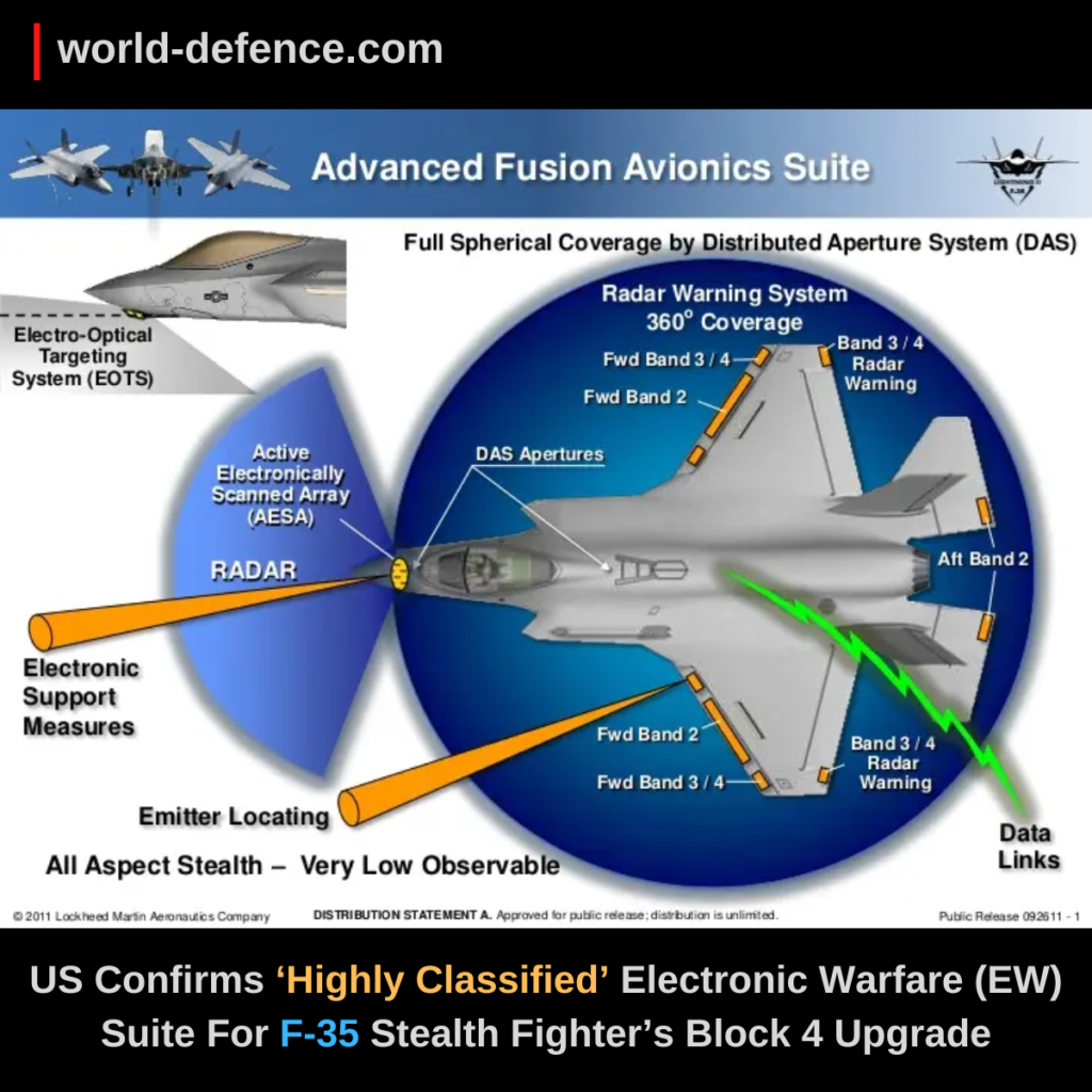 US Confirms ‘Highly Classified’ Electronic Warfare (EW) Suite For F-35 Stealth Fighter’s Block 4 Upgrade