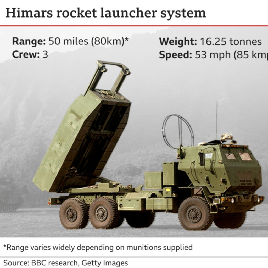 himars system