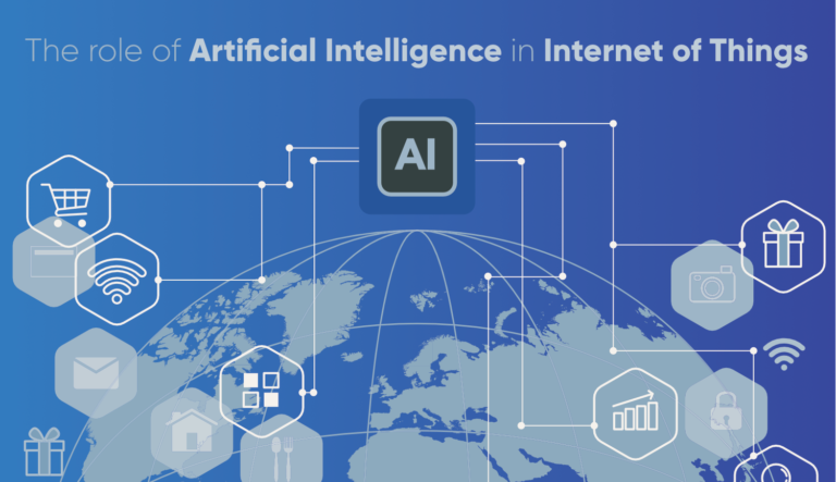 Converging AI and the Internet of Things: Transforming Connectivity and Intelligence