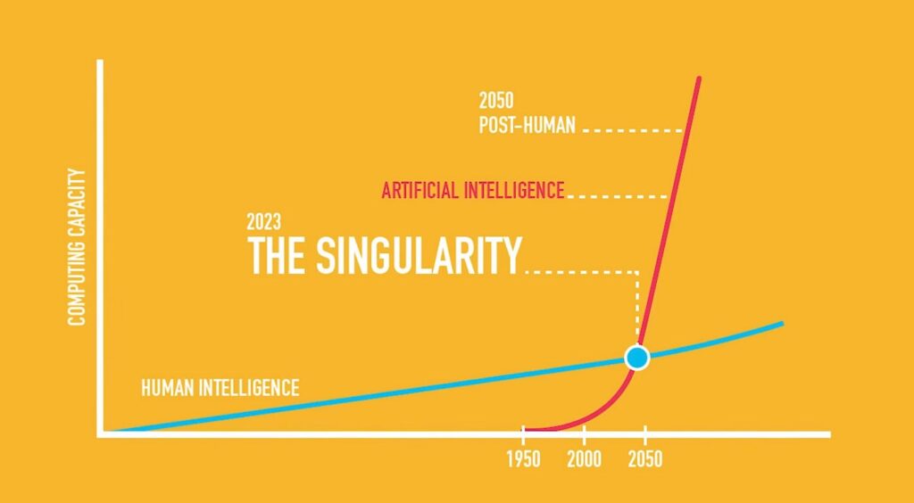 AI and singularity