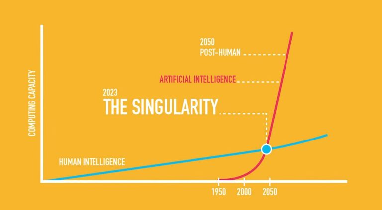 AI and Singularity: Debunking Misconceptions and Exploring Possibilities