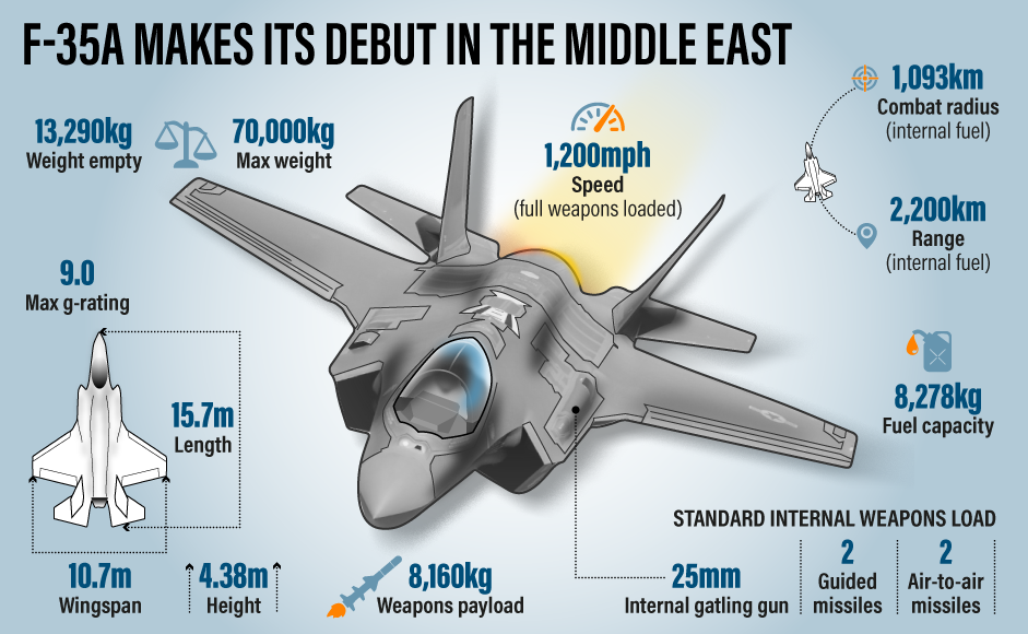 F-35 for India